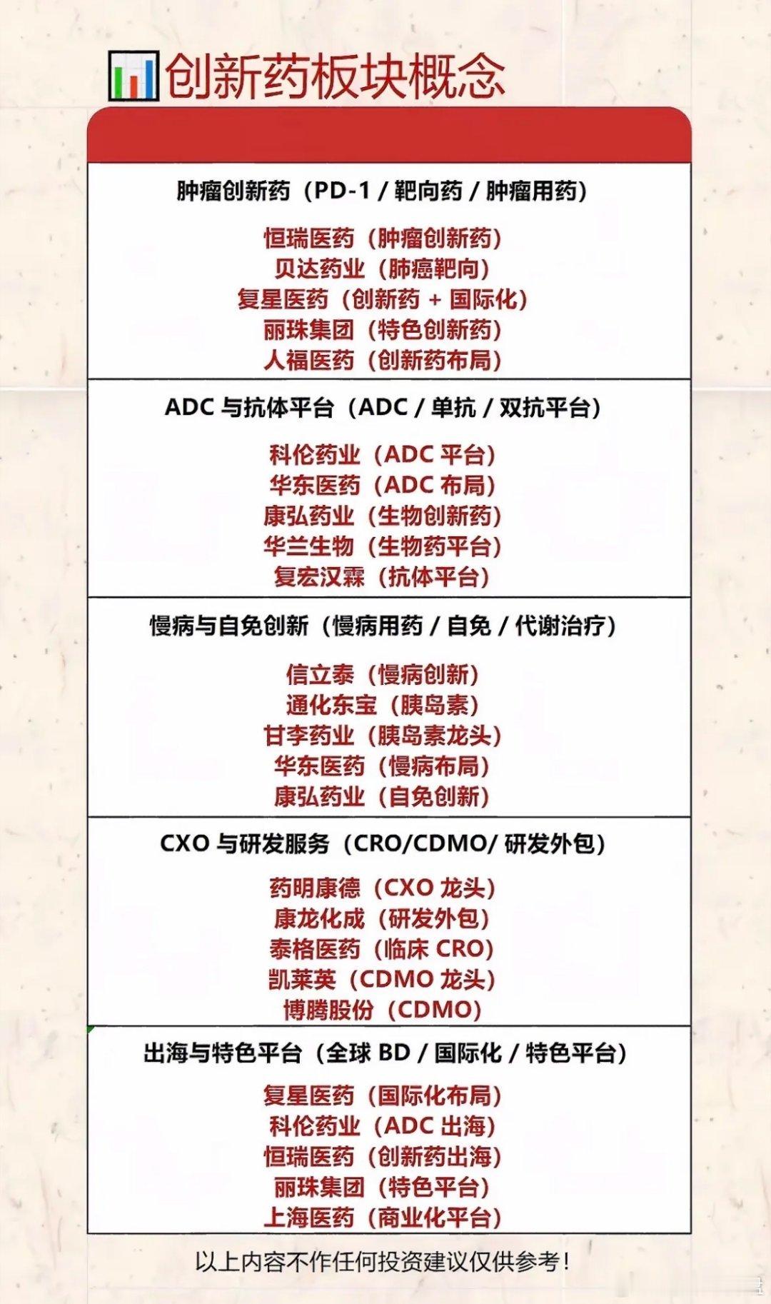 创新药板块概览：肿瘤、慢病、CXO等细分领域深度解析创新药板块涵盖多个热门细分领