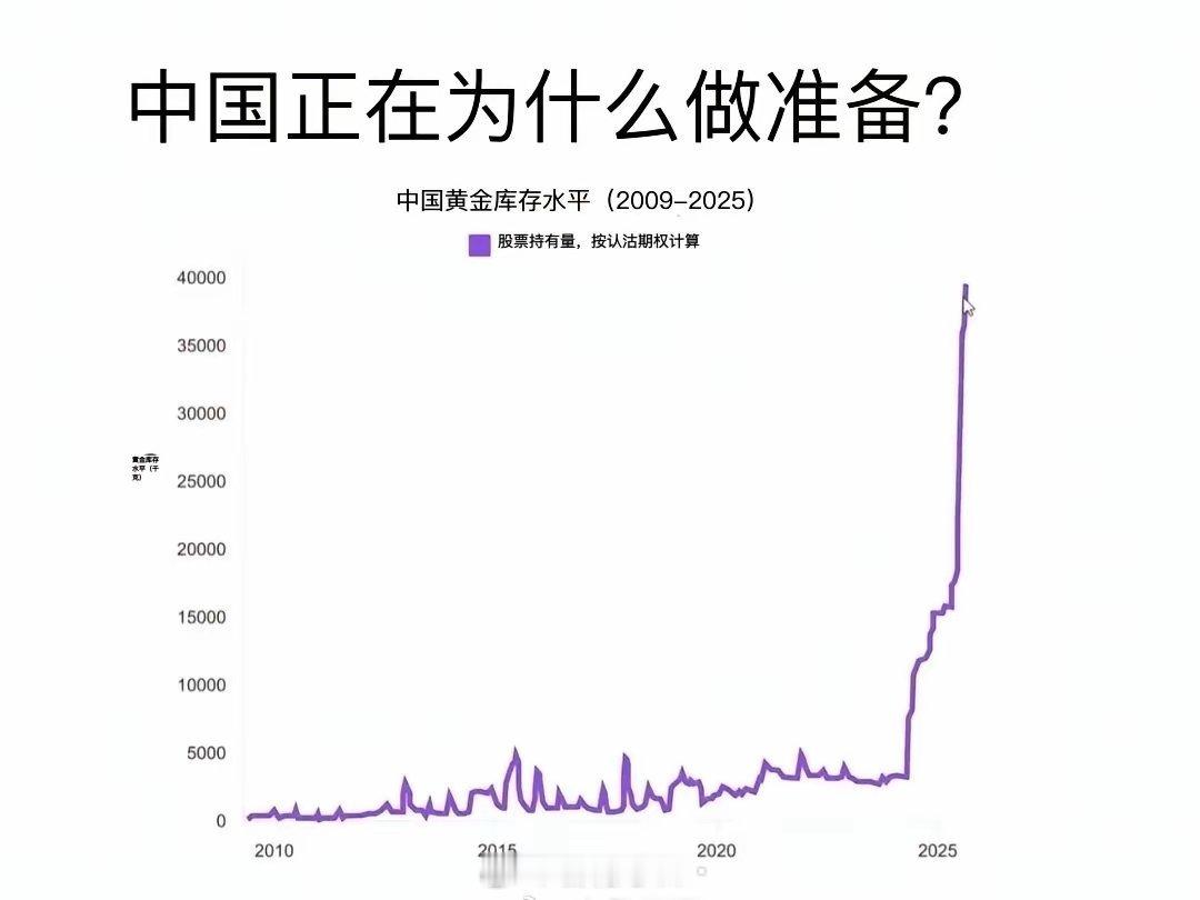 “中国在准备什么？”​​​