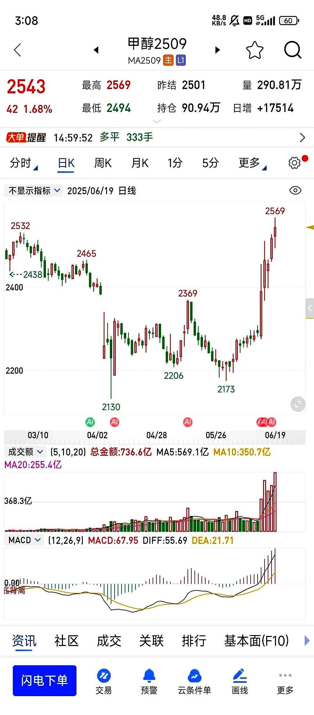 化工圈这几天都在熬夜盯盘宁波港那边的库存现在真是跌到裤衩都不剩了，你见过超市
