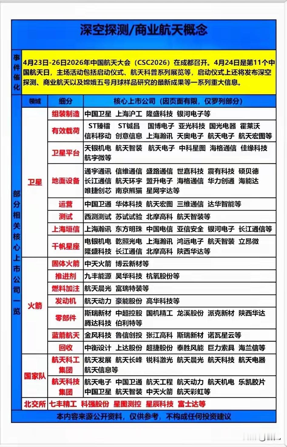 航天大会催化！深空探测与商业航天20大核心龙头全解析！2026年中国航天大