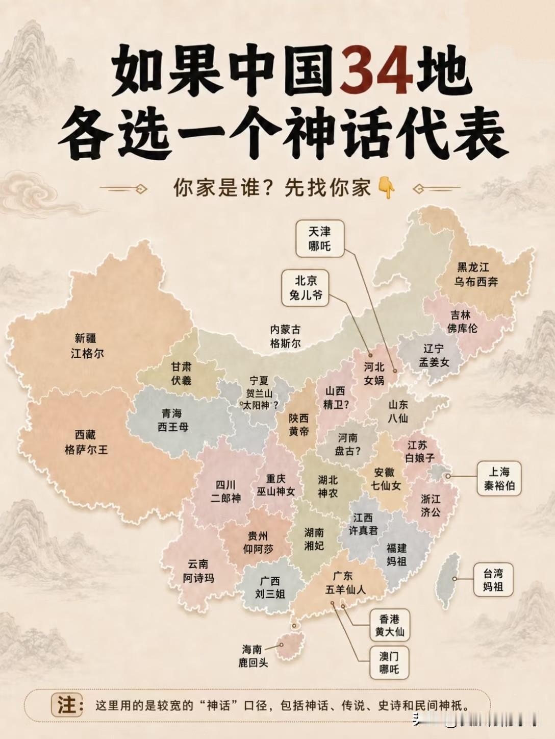 如果我国34个省，每个省出一个神话代表~最熟悉的有:山东省~