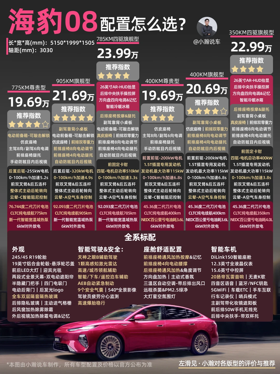 新车解读：旗舰轿车比亚迪海豹08怎么选？