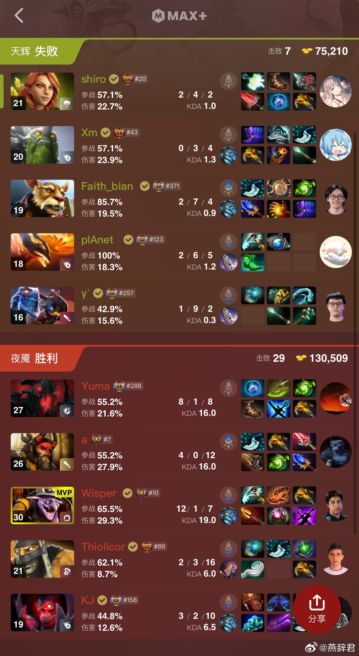 PGL败者组VG在决胜局选择了风行作为大哥，一个前期阵容线上没打过Heroic，