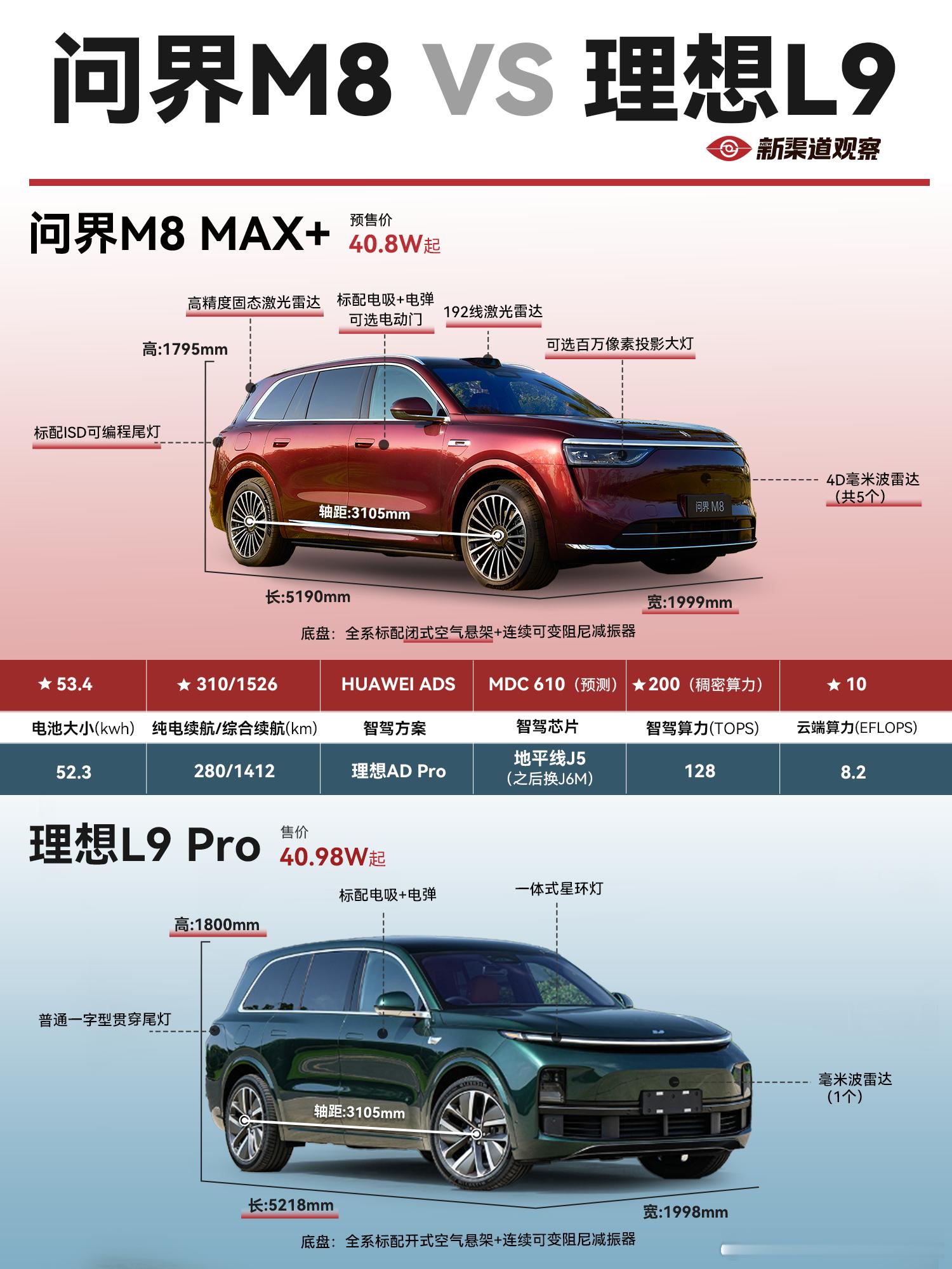 家庭旗舰SUV大对决：问界M8VS理想L9手握40万，你的心仪座驾是哪款？