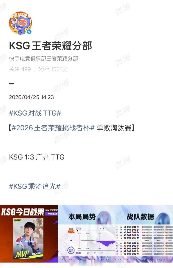 【网友质疑KSG荒废训练】KSG回应止步32强4月25日，王者荣耀挑战者杯32进