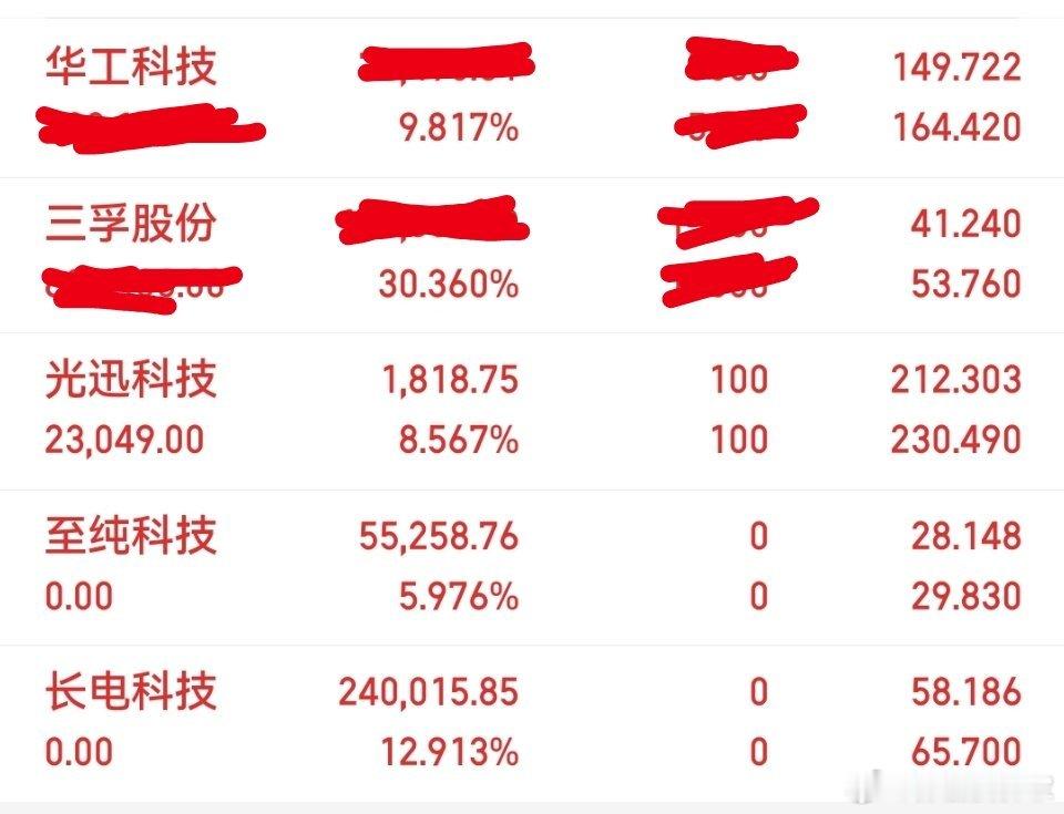 “长电科技”“65”附近高抛一部分，锁住利润！