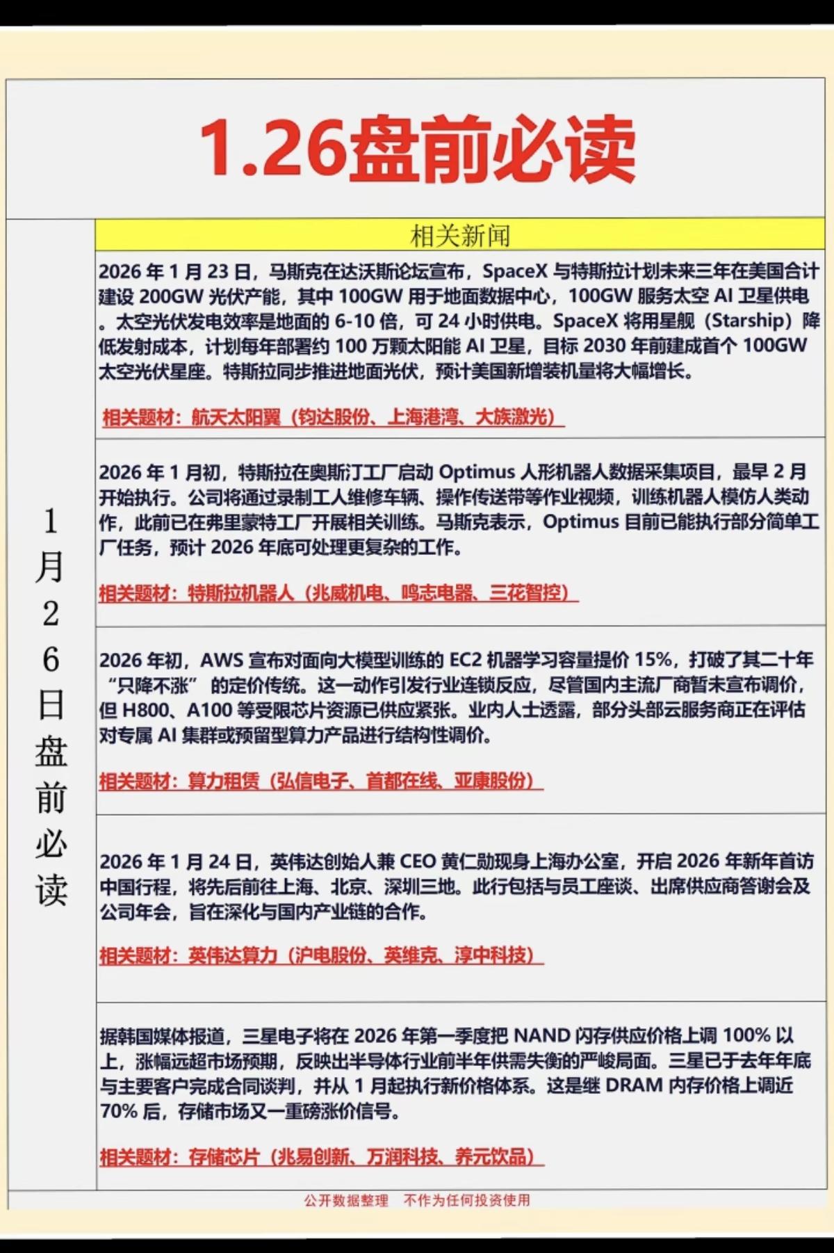 1.26周一盘前必读！1.航天太阳翼2.特斯拉机器人3.算力租恁4