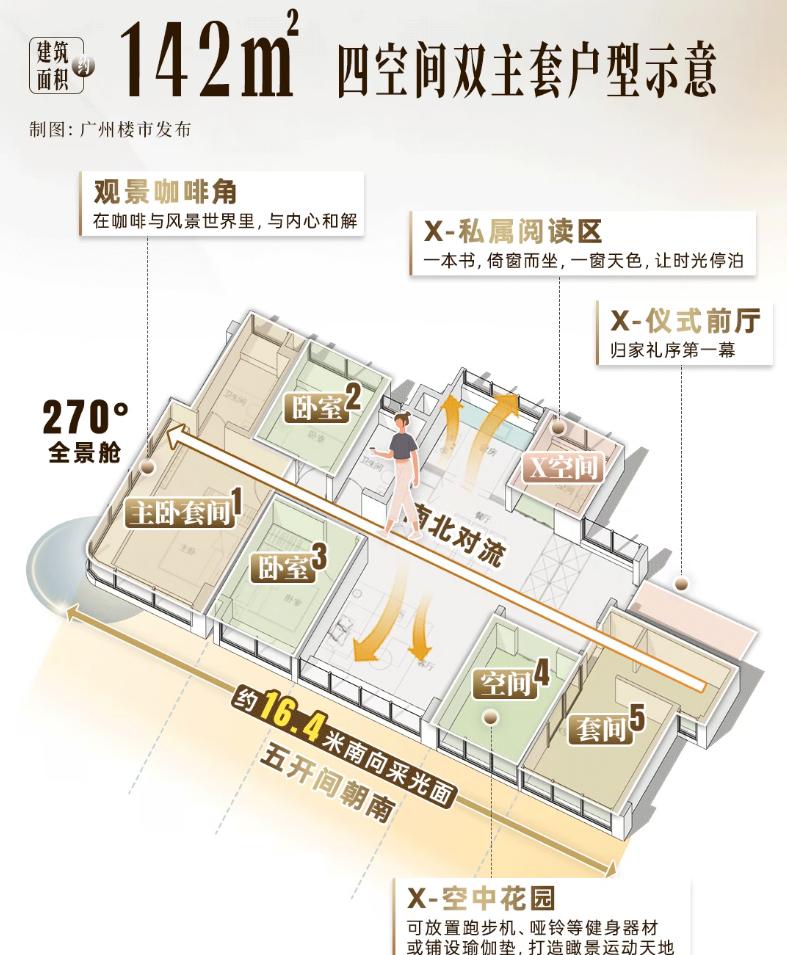【南沙壹号为什么敢说是广州首创户型】备受关注的横沥地铁站上盖楼盘南沙壹品终于开放