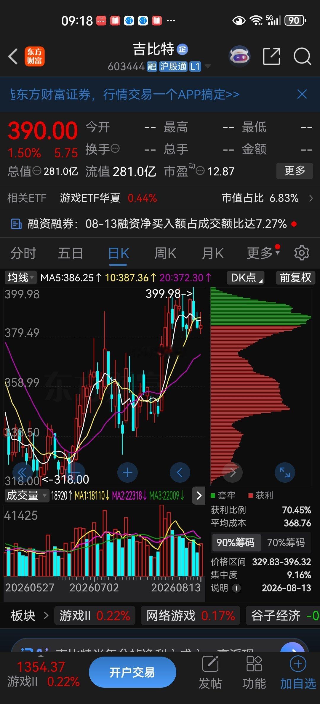 逢低关注：$吉比特sh603444$