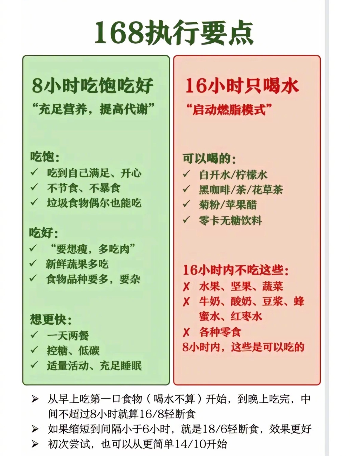“16+8轻断食两餐时间表”只要生活规律，饮食均衡，坚持下来就会看到一个完美的自