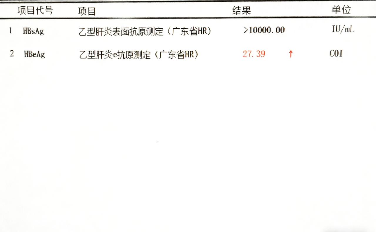 很多人在害怕吃抗乙肝病毒的药物，原因听得最多就是三个：1.我还年轻，2.怕要一辈