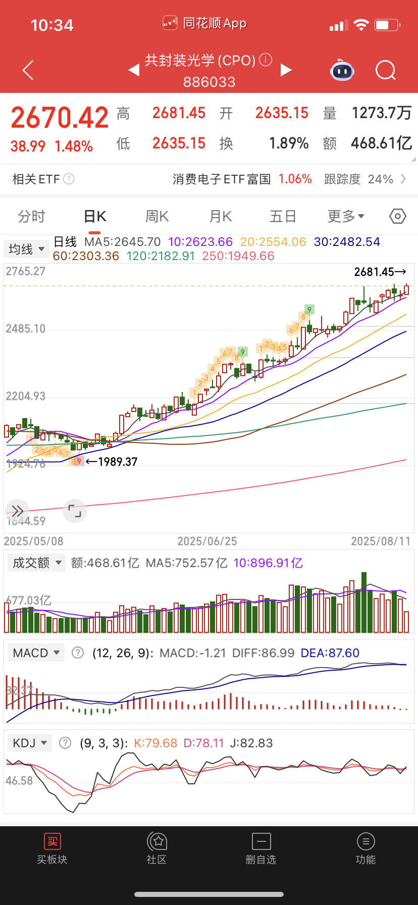 Cpo系列，其实这几个基本一个方向的。​​​