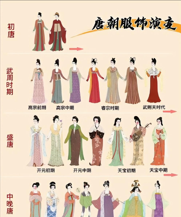 古人夏天穿什么衣服？别认为古人很保守，其实穿衣比现代人还开放