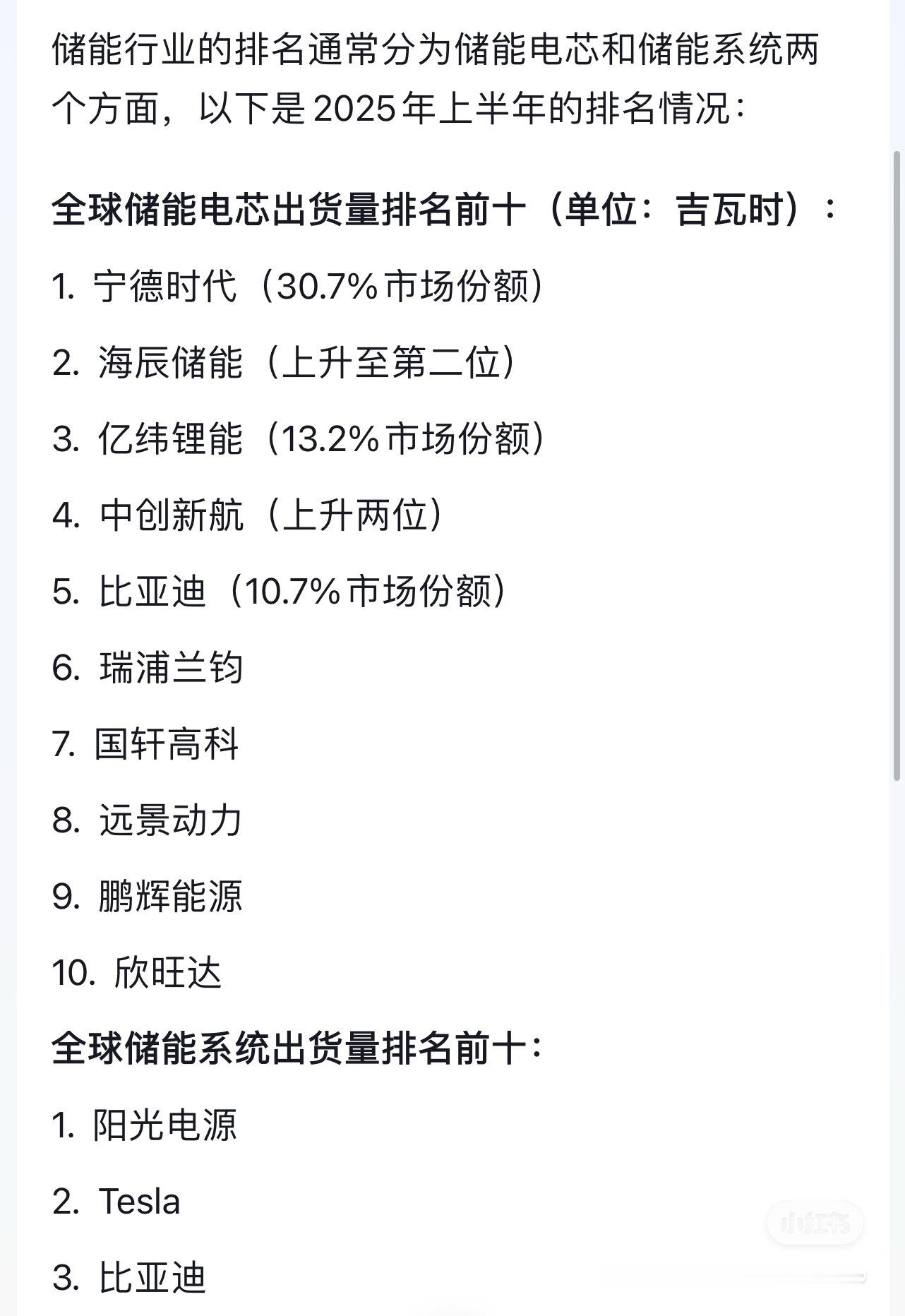 转发收藏。全球储能行业前10名。我国在固态锂电池领域取得突破​​​