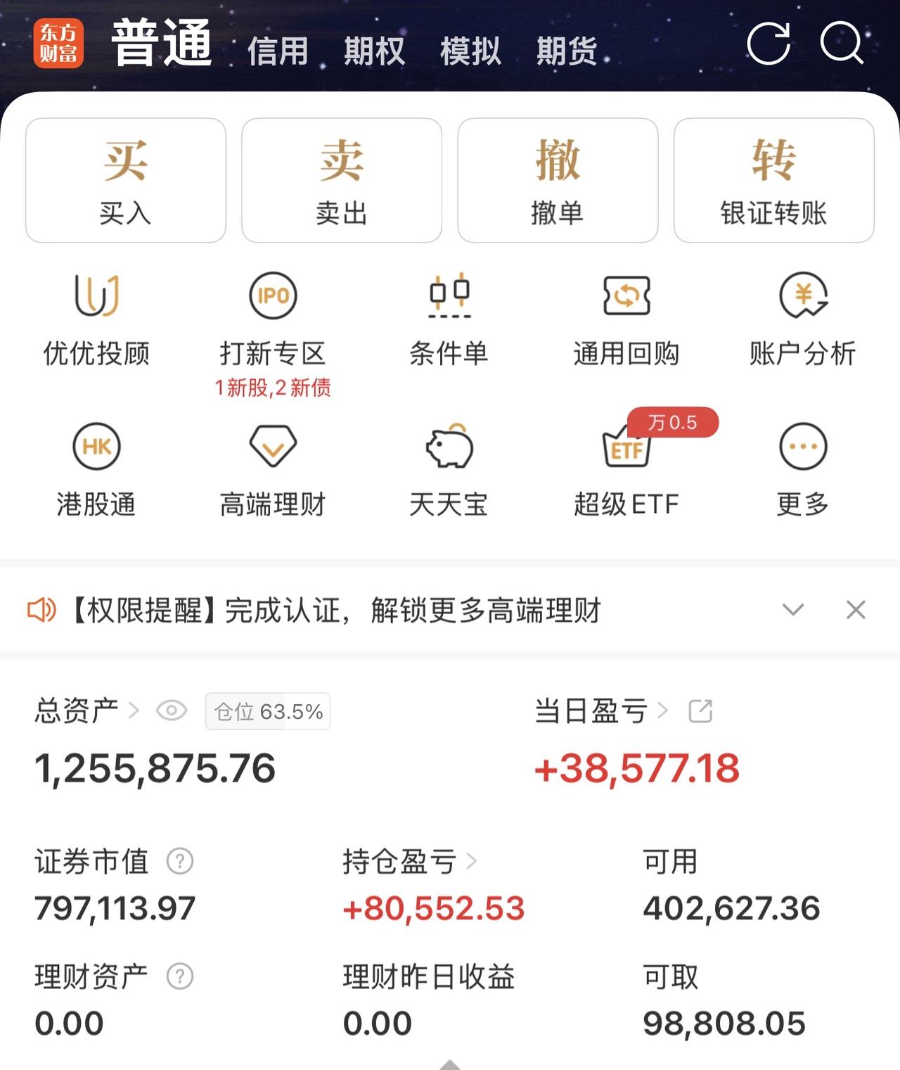 都没想到今天股市暴涨吧，今天盈利三万八，却又拍断了大腿。昨晚美股暴跌，估计好多