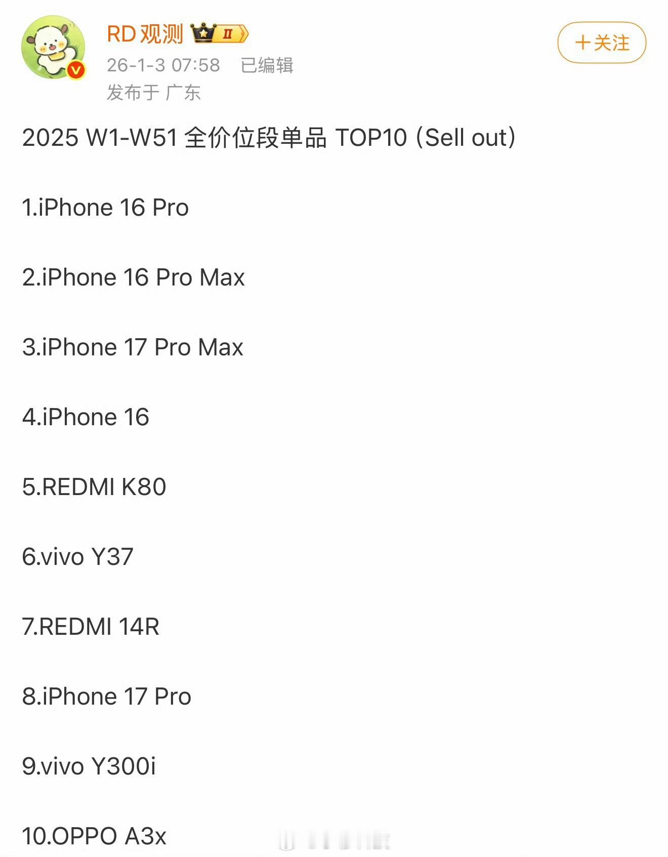 去年全面国内市场销量前10的机型，苹果占据5名，iPhone17Pro系列是卖的