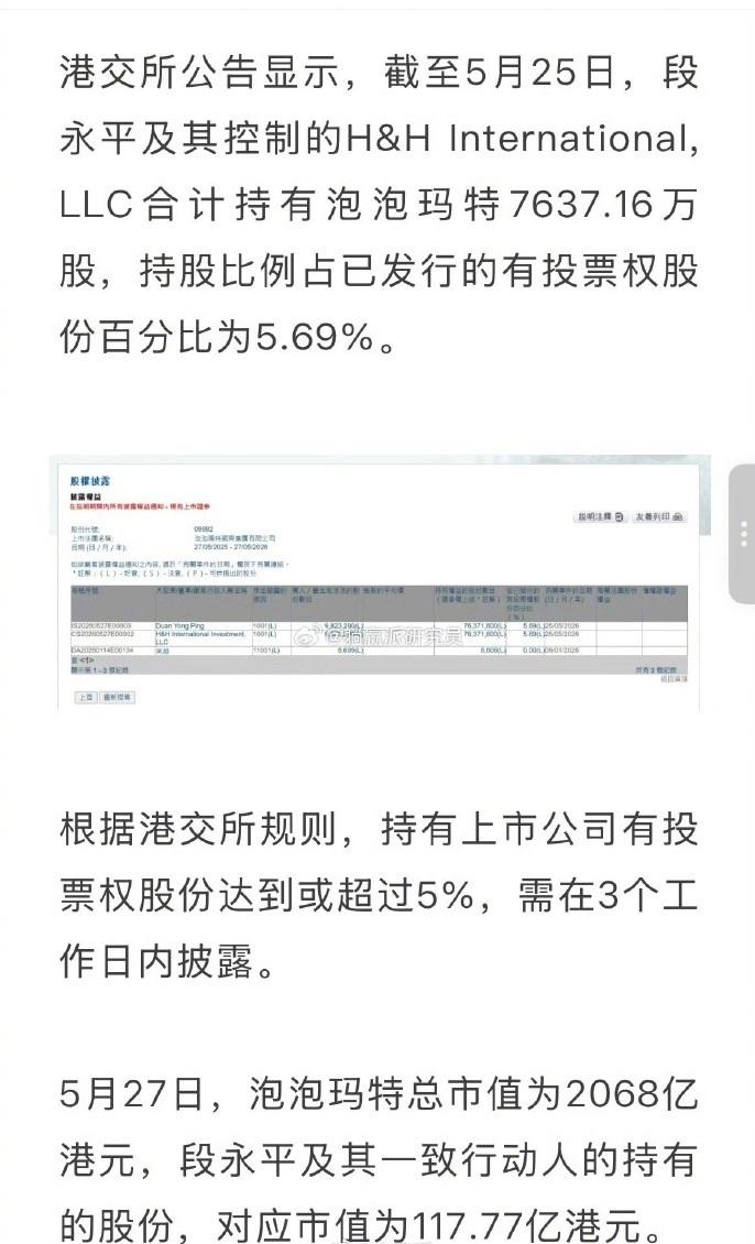 段永平打脸了！从“看不懂不投资”到成为泡泡玛特第二大股东，才过去几个月。