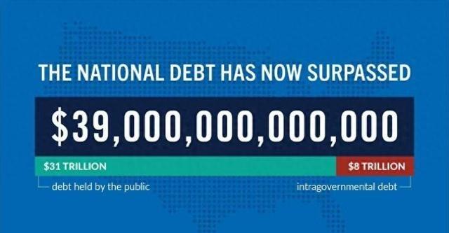 太可怕了！美债失控！美国39万亿美债还不起，美国财政部已确认债务破39万亿大关！