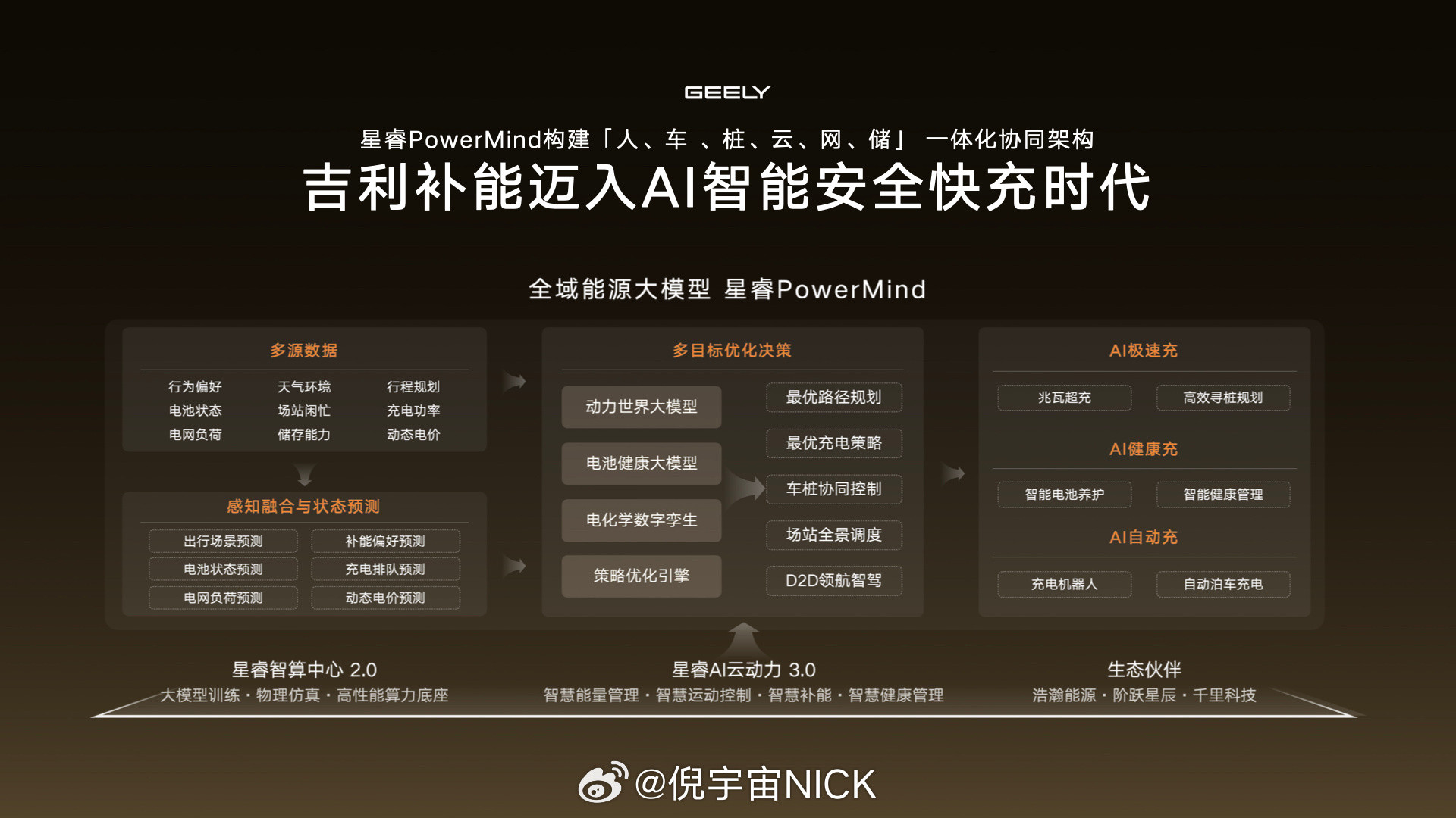 全新吉利银河E5上市发布会，这台定位全球AI智充SUV的车型，给出了相当有冲击力