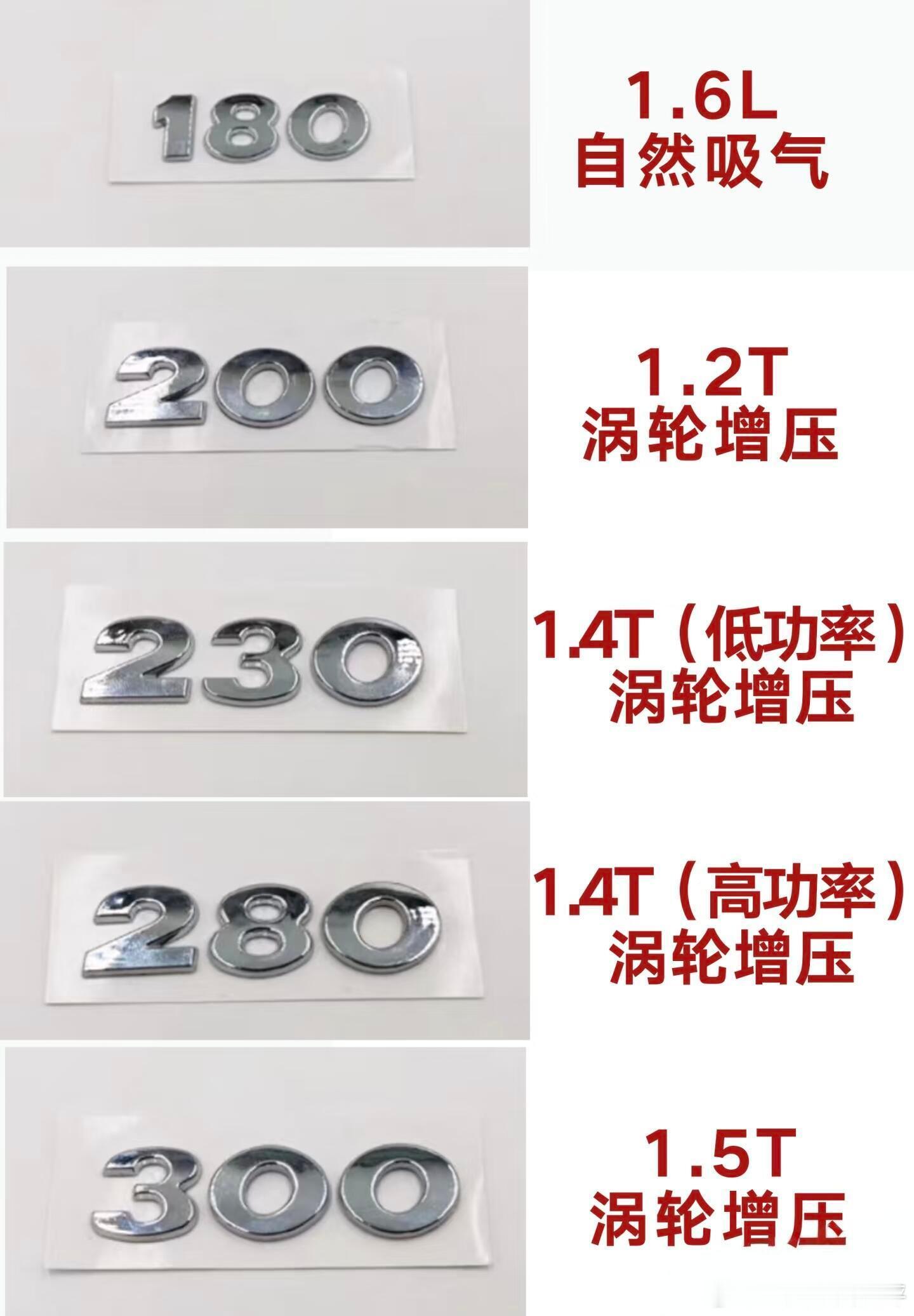 大众车型的发动机排量，你都知道吗？​​​