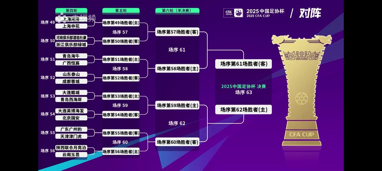 简单预测一下足协杯第四轮比赛结果！1、上海海港主场对阵上海申花，双方常规时间踢