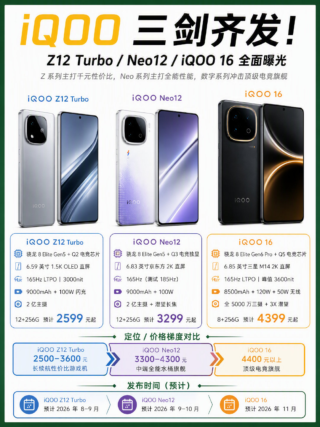 #小白测评#iQOO三款新机曝光！​