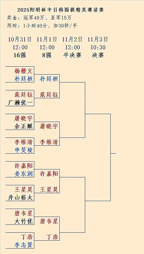 三星杯、农心杯、围甲、晋城赛等:2025年11月主要围棋赛事围棋10月31日至