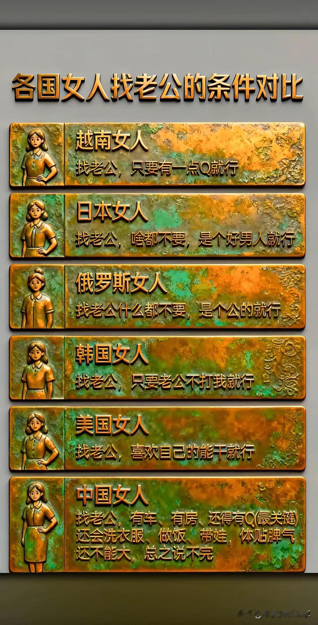 各国选夫标准，又又又中国遥遥领先了！[赞]。是制度问题？还是国人人品问题？