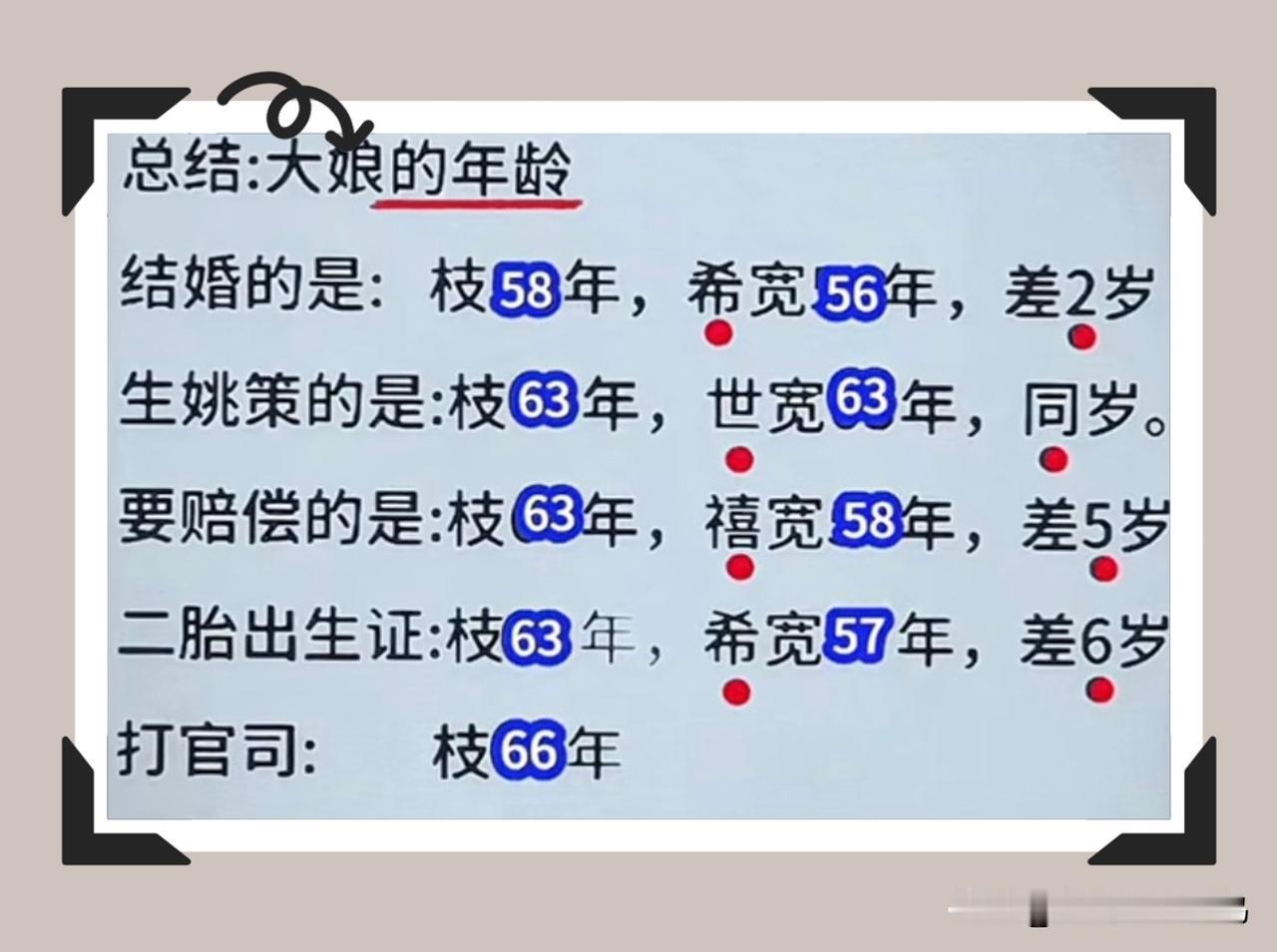 大娘二伯的年龄宛如一团谜团结婚登记时她登记为58年出生丈夫郭希宽56年出