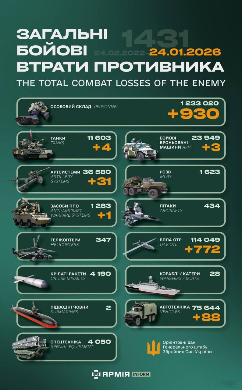 俄乌冲突“世界第二军”俄罗斯只示范一次现代战争速度1小时22分又1431天乌克