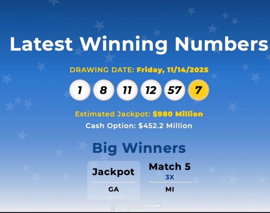 11月14日，美国“超级百万”彩票开出头奖，号码是：1、8、11、12、57，超