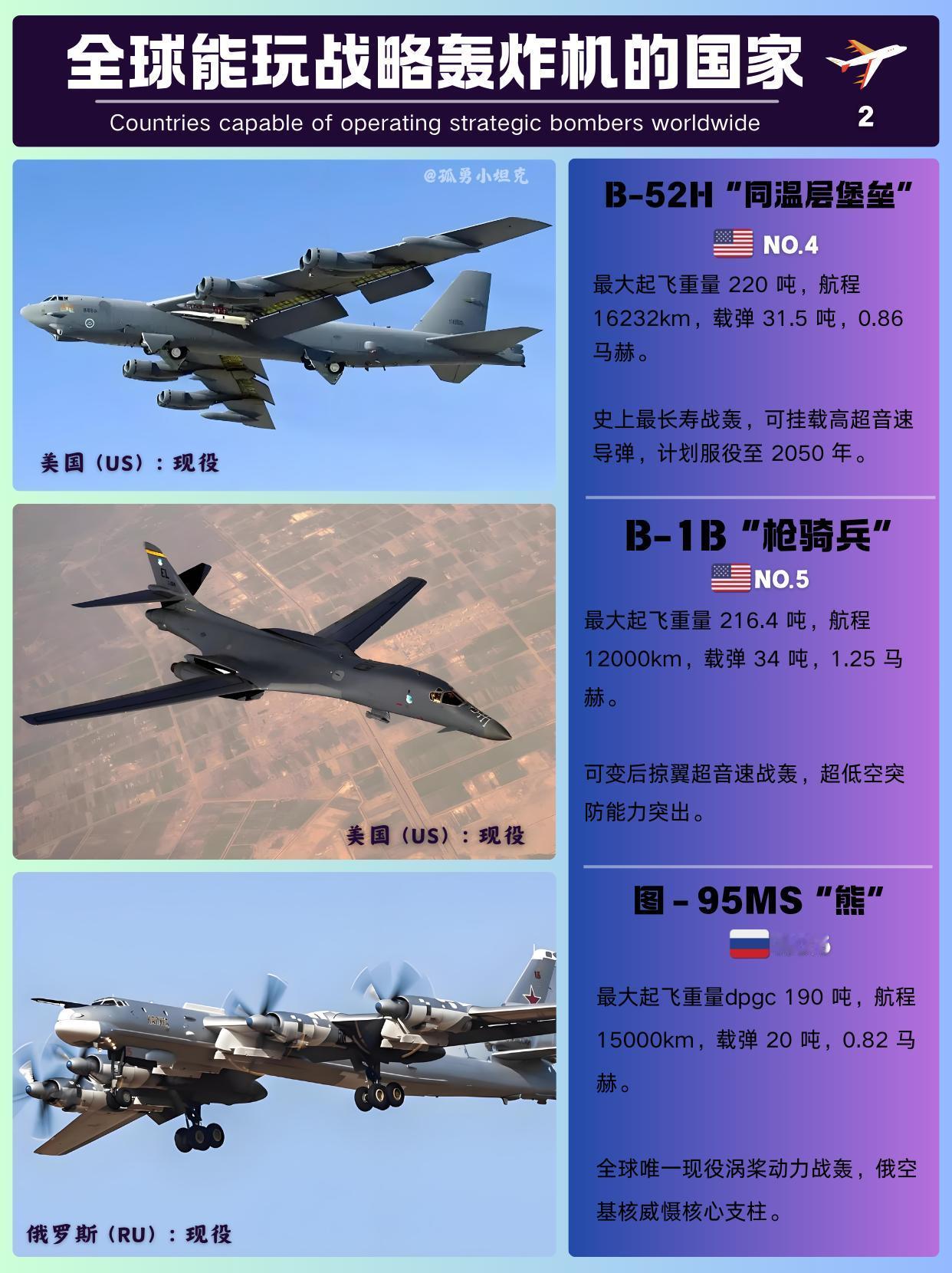 老机仍挑大梁三款经典战略轰炸机战力盘点战略轰炸机是大国核威慑核心，美俄这三