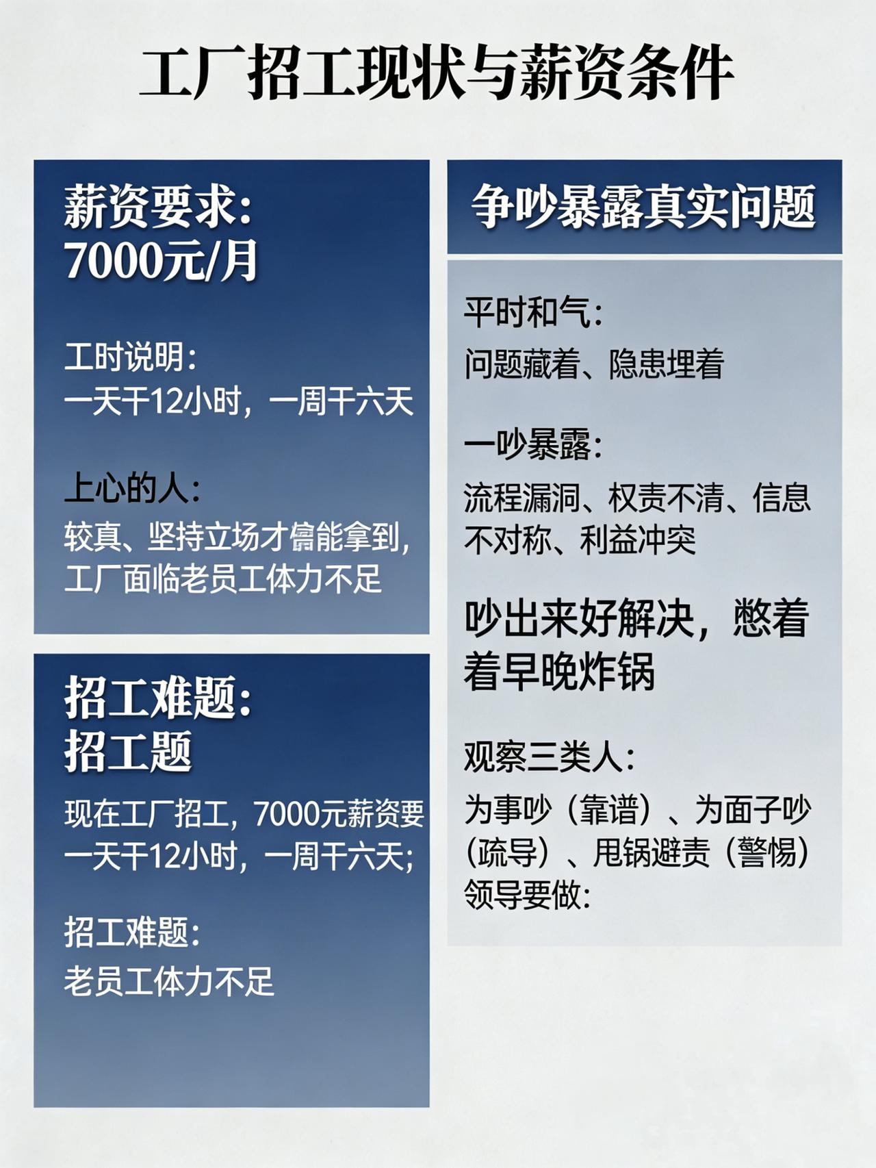 现在工厂招工，HR最怕听到一句话："7000？太低了，我不去。"你以为工人狮