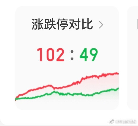 火冰两重天。