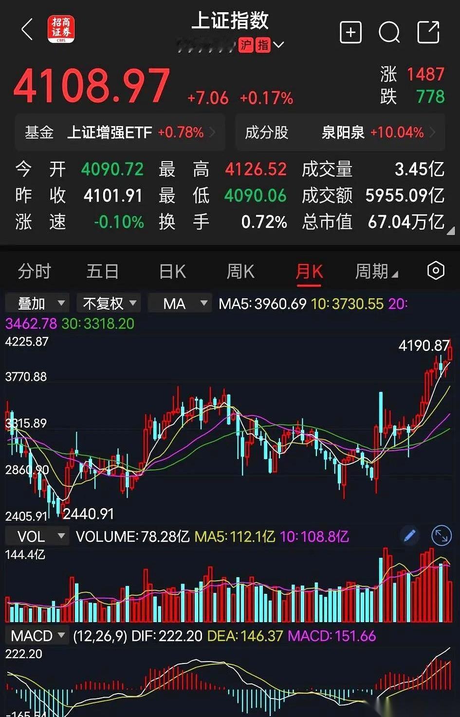 一条用了几十年的股市铁律，被人一脚踹飞了。老股民脑子里刻着一句话：牛市来了，闭