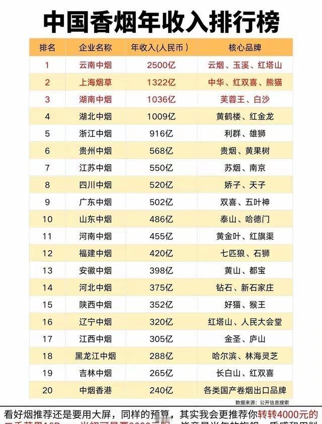 2026年7月，真正摆到烟草企业面前的，不是哪家又夺第一，而是国务院印发的《国民
