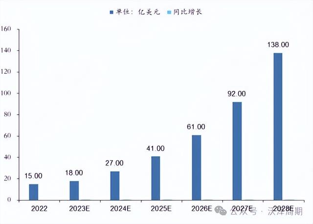 人形机器人全产业链解析【附股】