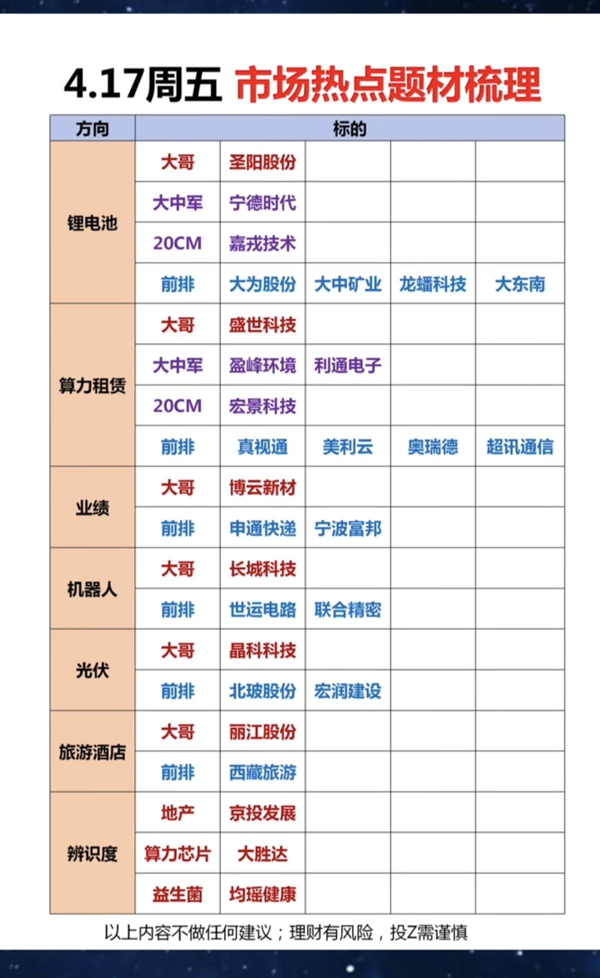 4.17周五市场热点方向+投资逻辑！1.锂电池2.算力租赁3.年报业