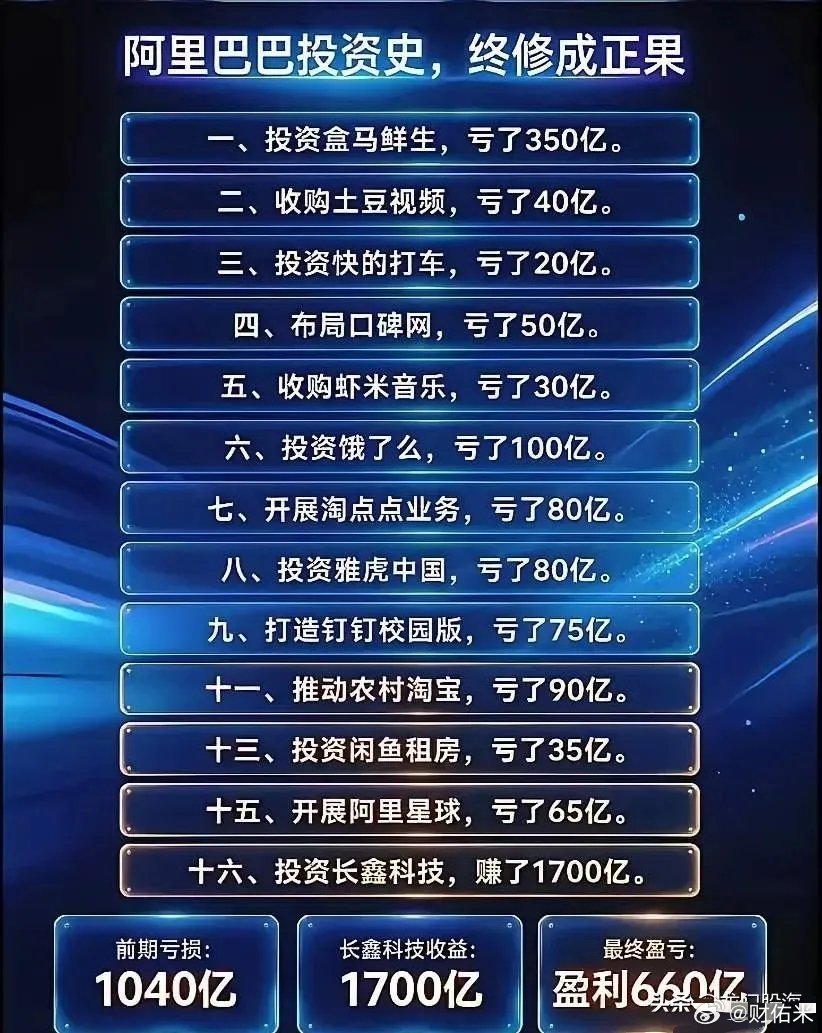 阿里收购土豆视频，亏了40亿。阿里投资雅虎中国，亏了80亿。阿里投资饿了么，亏了