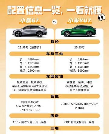 小鹏这配置，喝点小米的汤应该不难吧，大定要求不高十分之一就行？三分钟两万也不错了