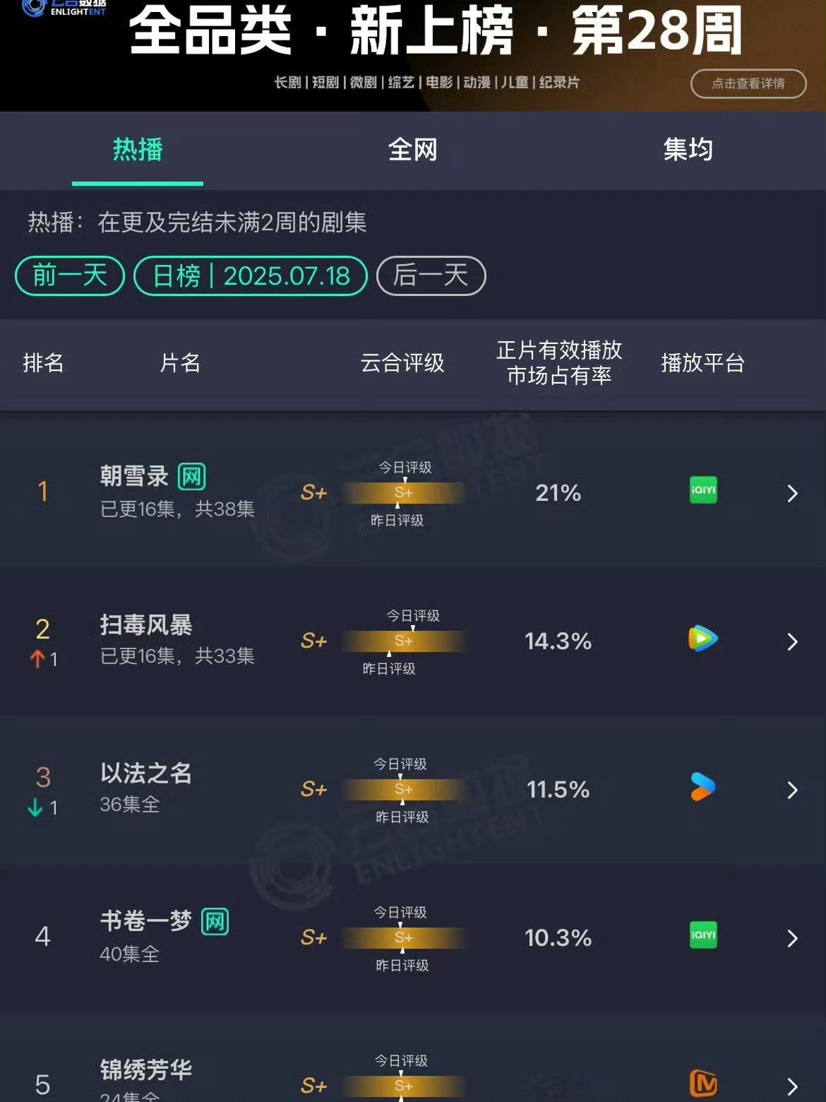 朝雪录云合断层第一了如何呢​​​