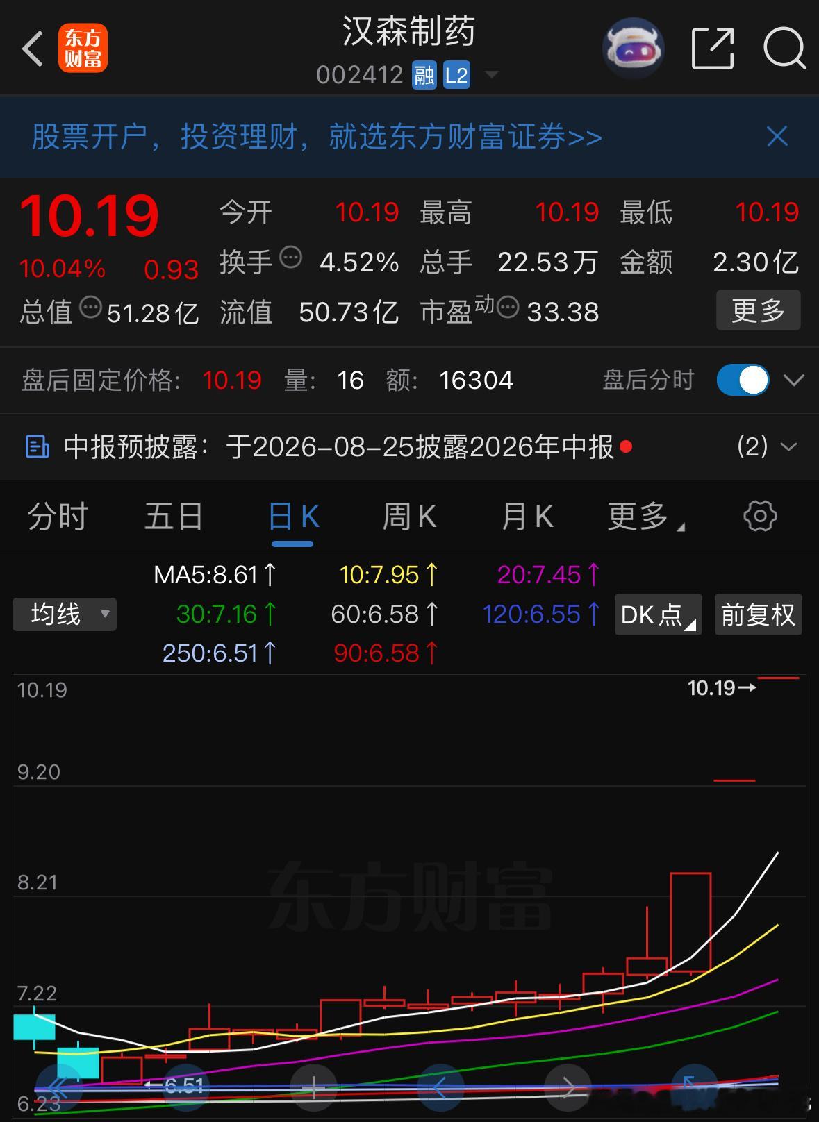 你见过连续16个交易日收红的个股吗？汉森制药就是，走势十分强悍，走出一波主升浪，