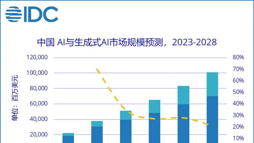 2025年全球AI市场规模:增长动力与未来展望