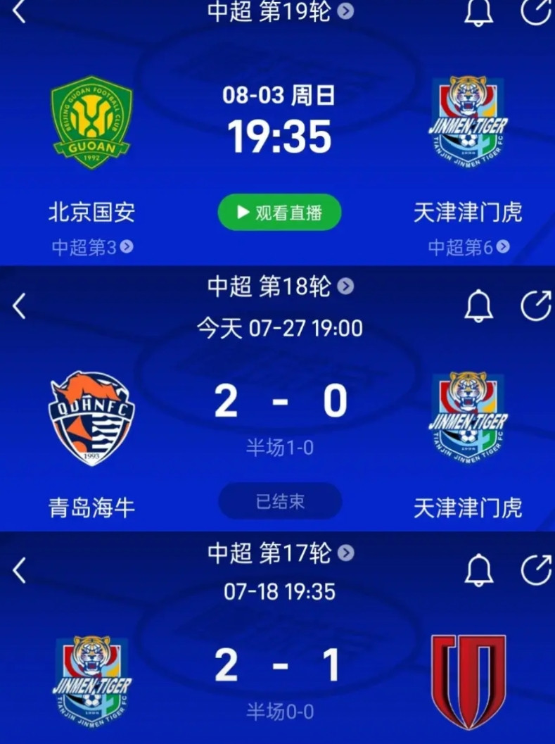 天津津门虎放青岛3分一举两得，既帮助兄弟球队保级，又保存体力下轮联赛力拼国安。田