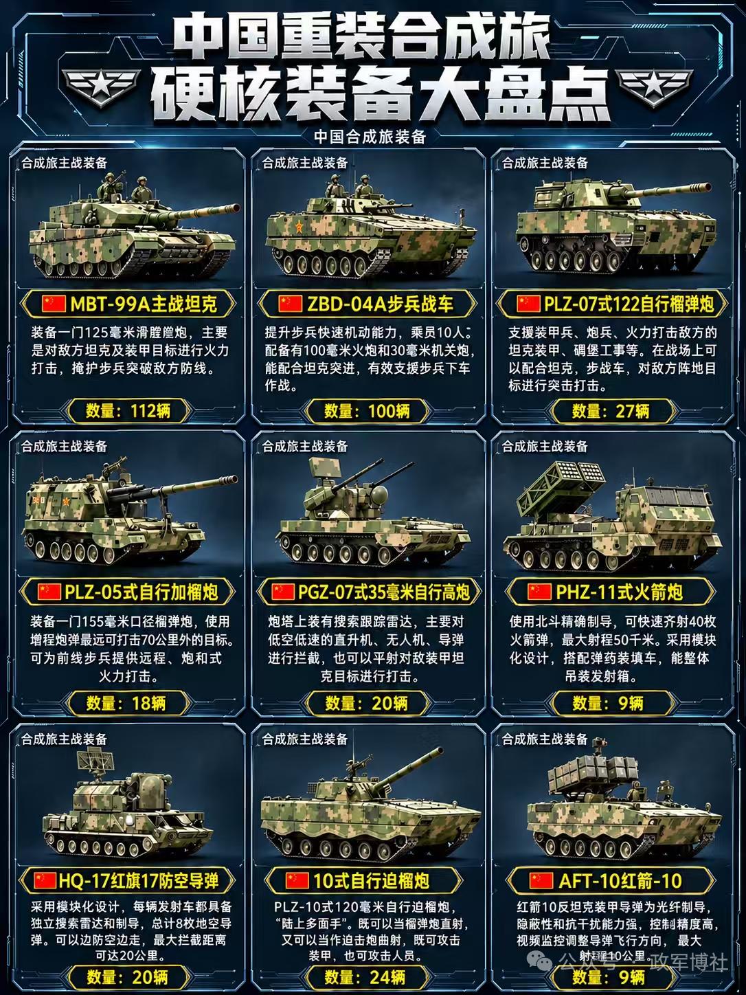 我军的重装合成旅，完全是把“1+1>2”玩到了极致的陆地作战单元。以前的老式装