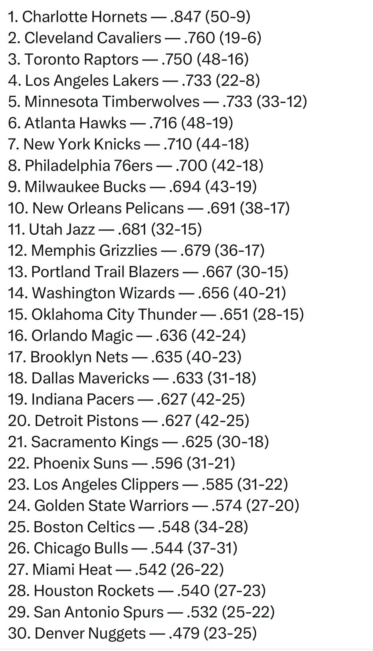 詹姆斯生涯至今面对各支球队胜率一览🔍击败黄蜂的次数最多，50胜9负，胜率最高，