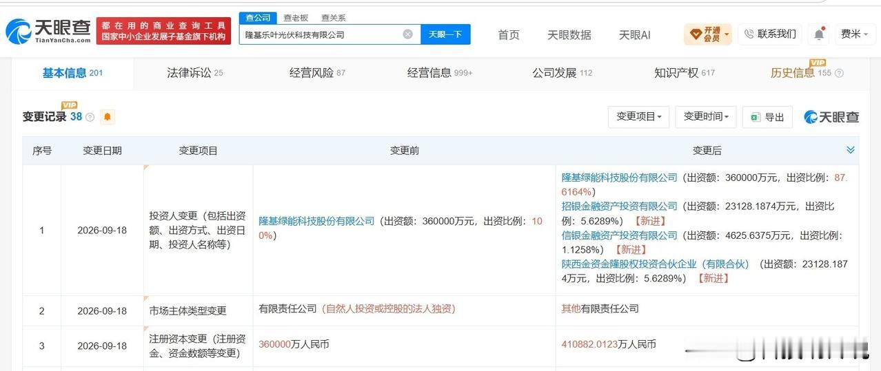 【隆基绿能旗下乐叶光伏科技公司增资至41.1亿增幅约14%】天眼查App显示