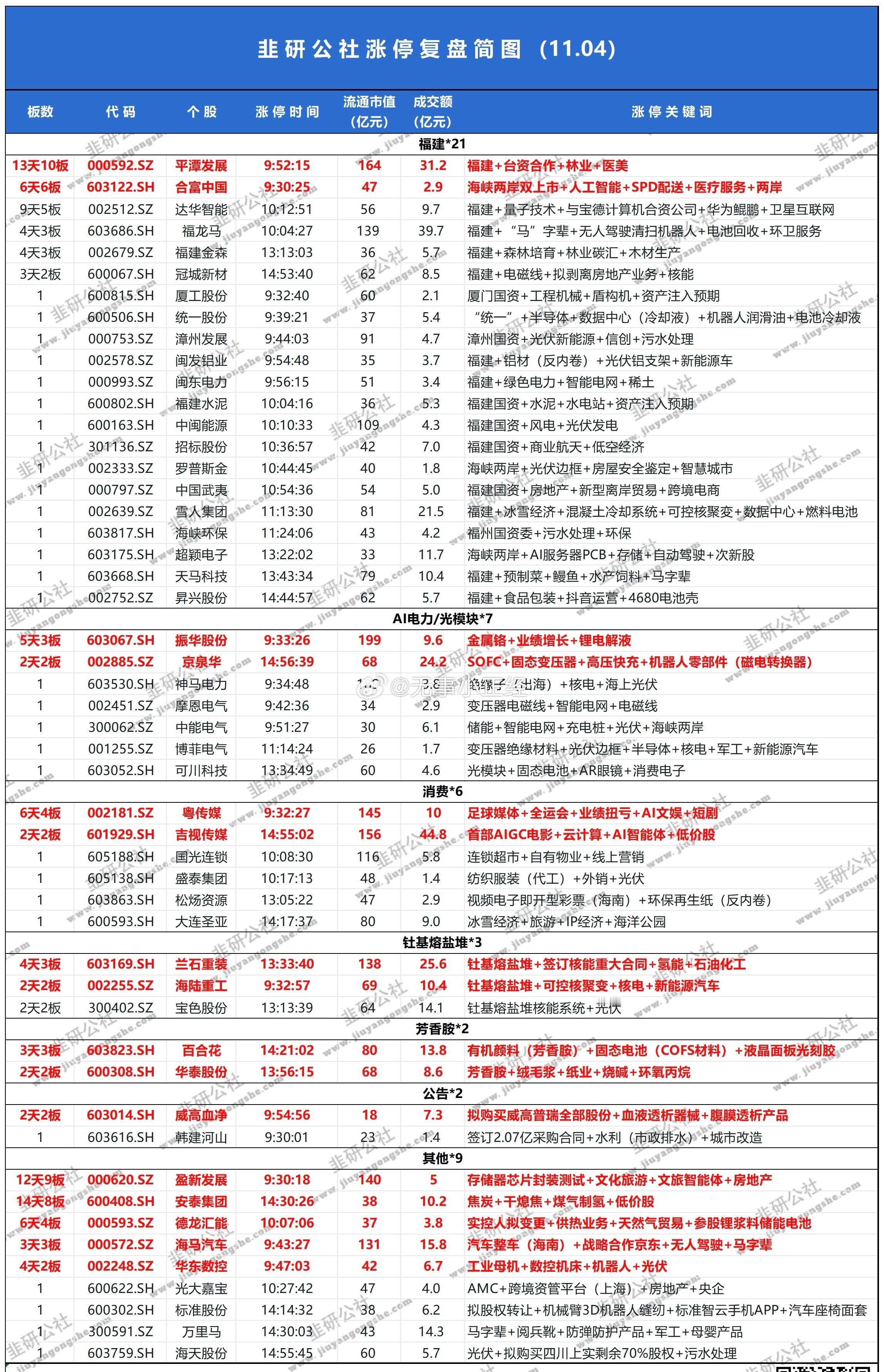 跨年妖股，呼之欲出！[大笑]​​​
