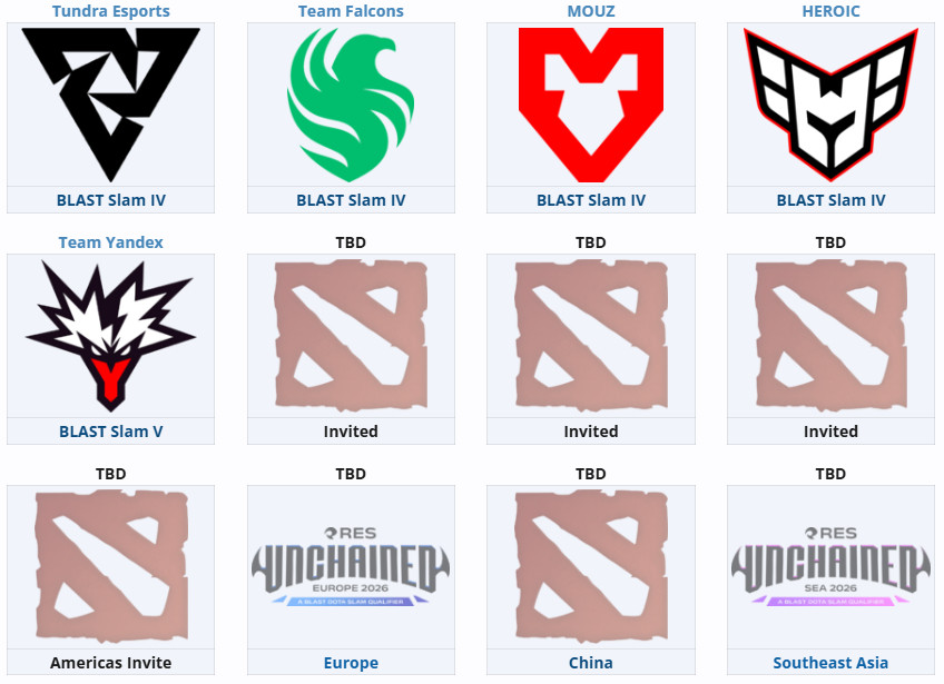 截至目前Blast已经公布了5支马耳他站的直邀队伍，根据液体百科的赛事信息还剩三