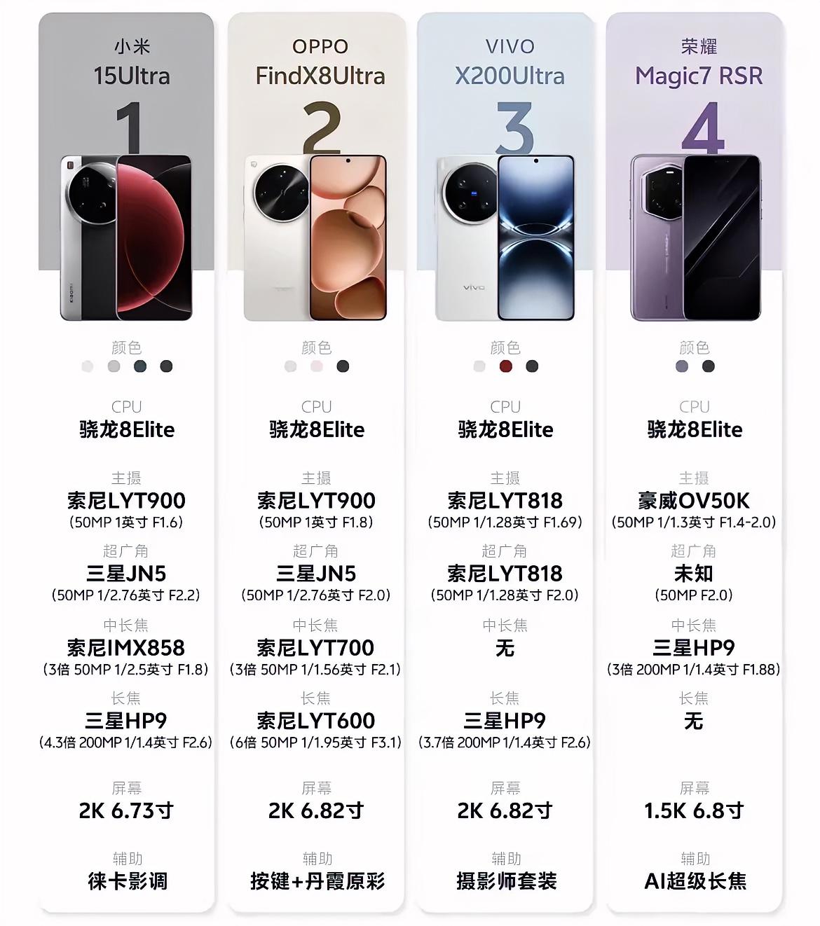 2025年国产四款手机对比：性能与拍照大比拼！你更喜欢哪款手机拍照呢？